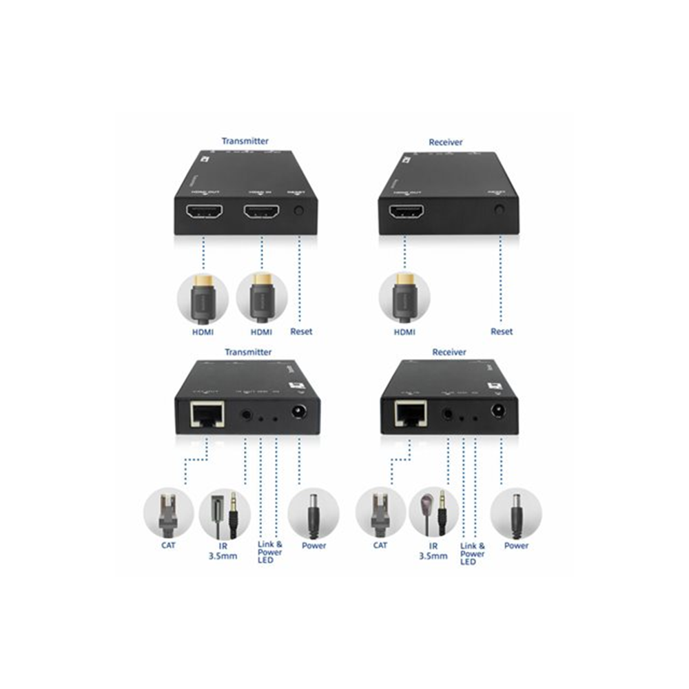 HDMI over IP Extender Set via CAT5e andup 150 meters