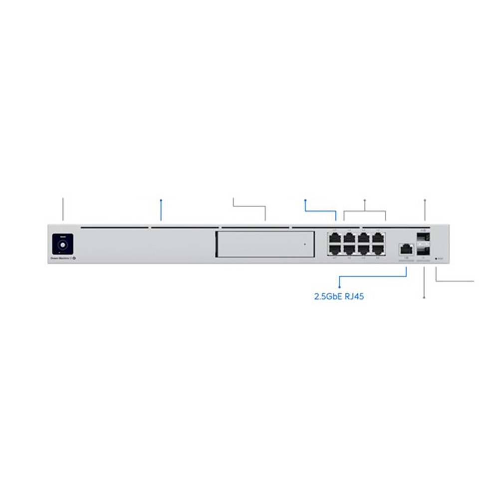 Ubiquiti UDM-SE