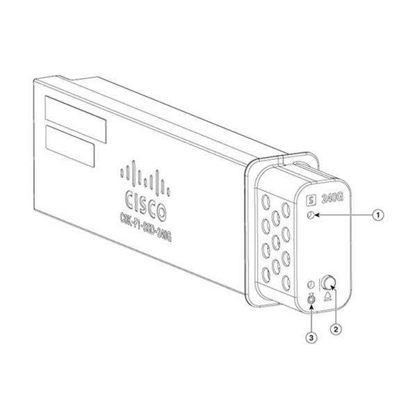 Cisco pluggable USB3.0 SSD storage